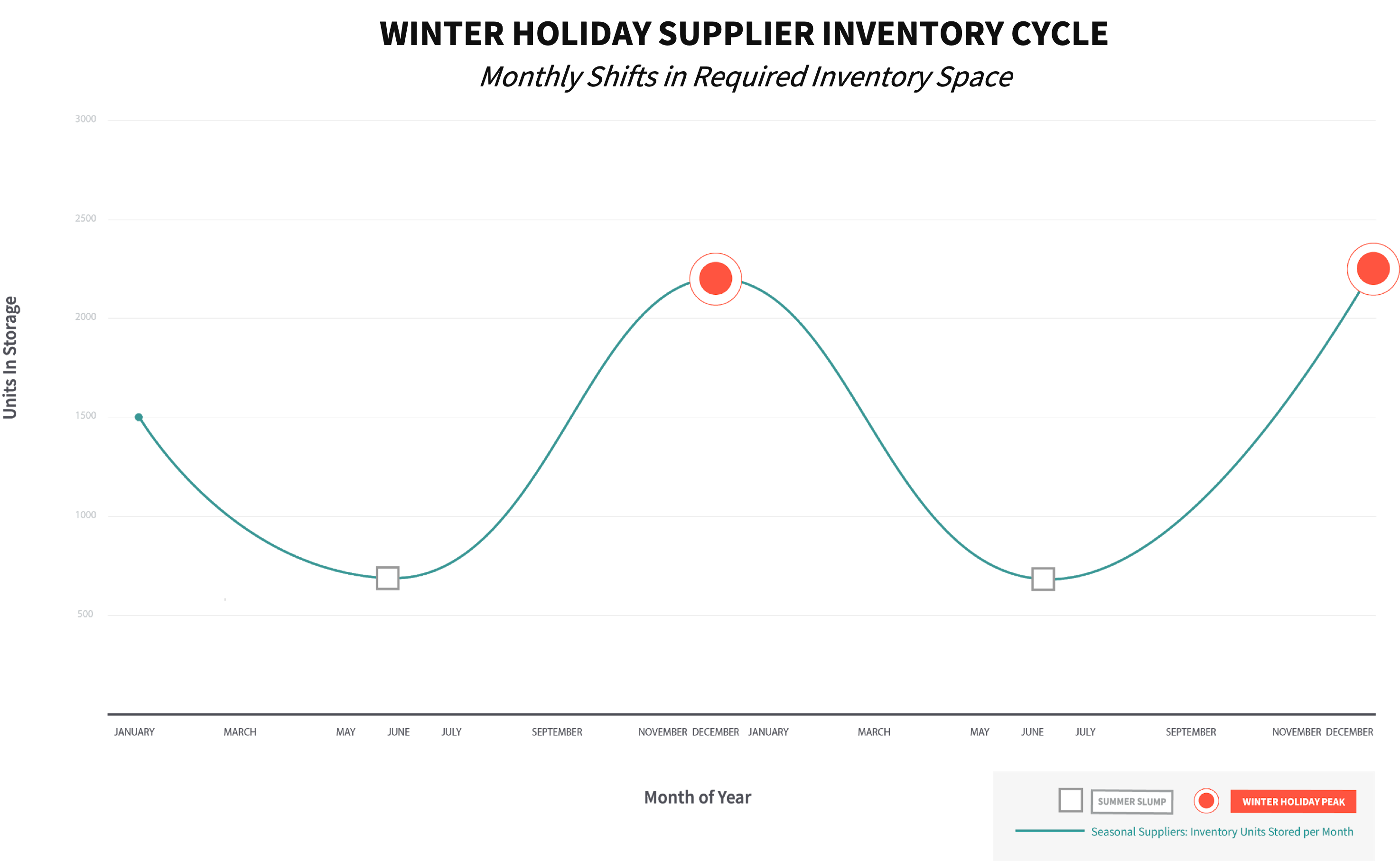 The top tips for managing seasonal inventory Ware2Go