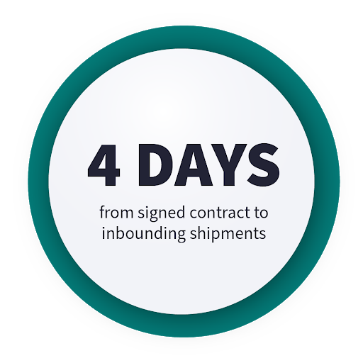 4 days from signed contract to inbounding shipments