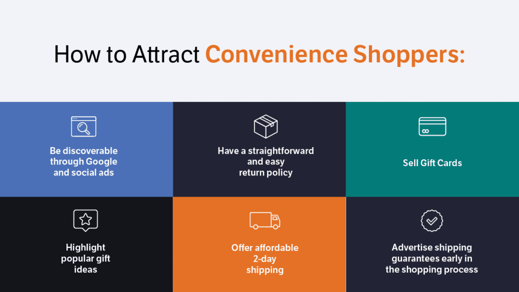 Attract post-BFCM shoppers with ads, easy returns, gift cards, easy gift ideas, 2 day shipping, advertising fast shipping