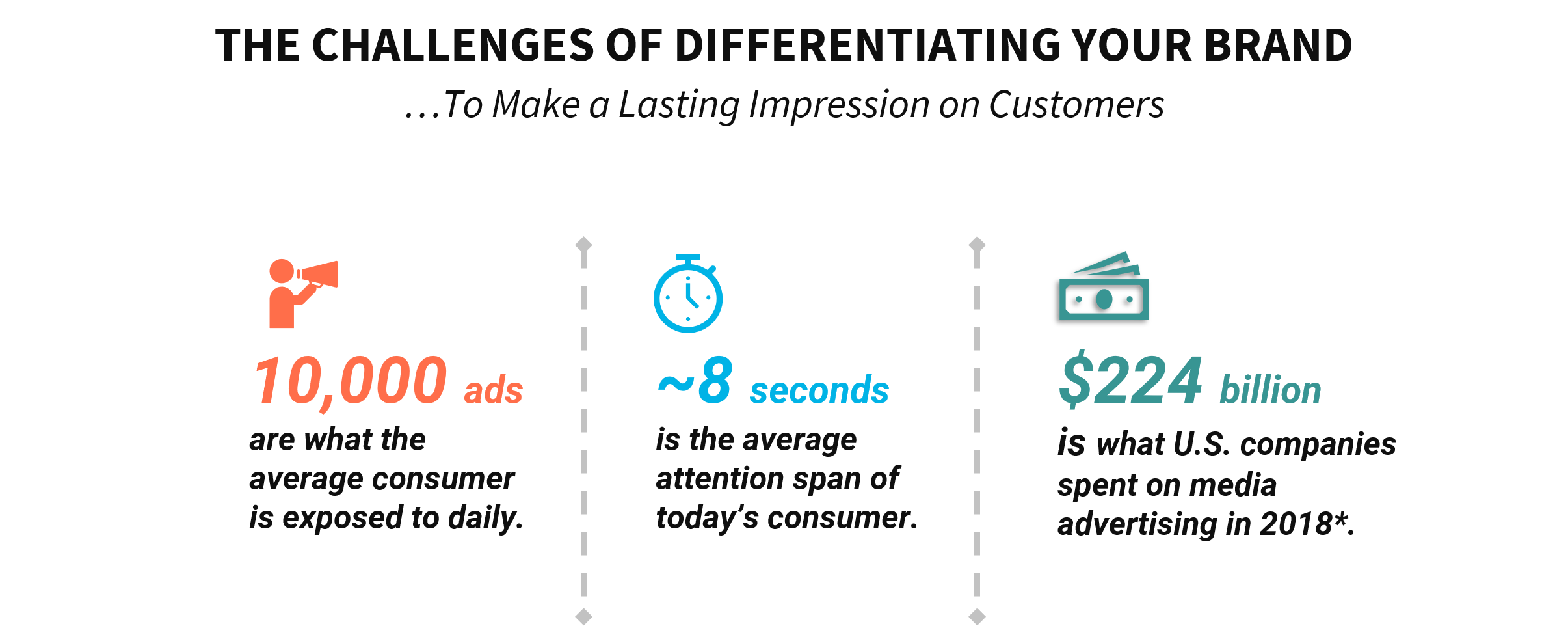 The top marketing and branding challenges for merchants