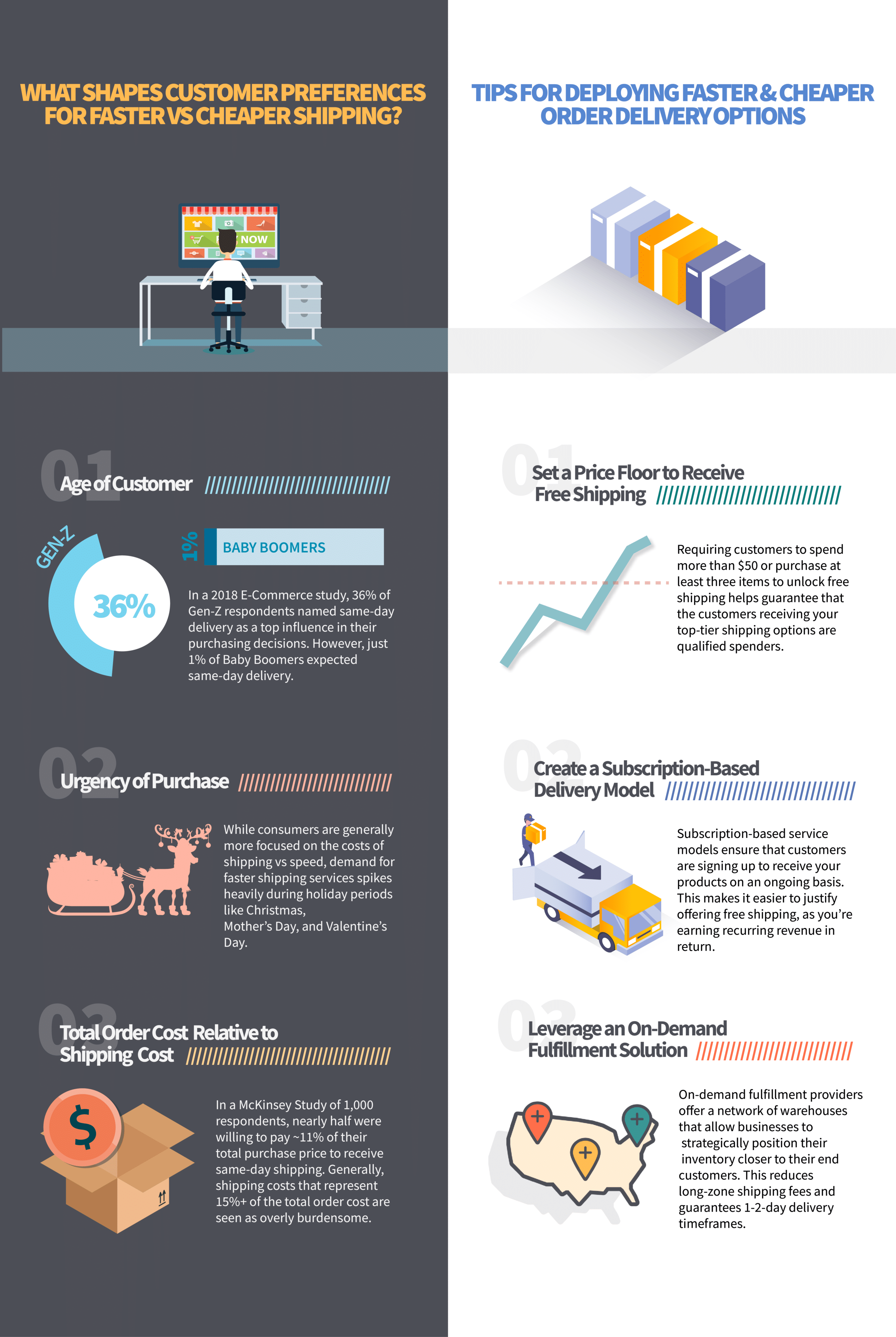 Faster and cheaper e-commerce shipping options and tips