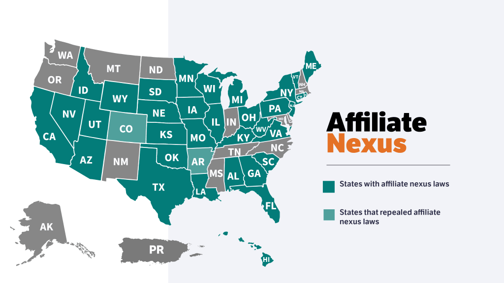 Afflilate Nexus map 