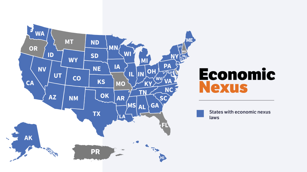 Economic Nexus map 