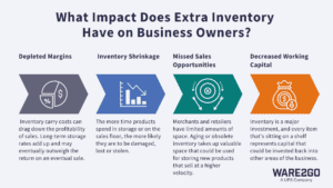 Excess Inventory Management and Prevention