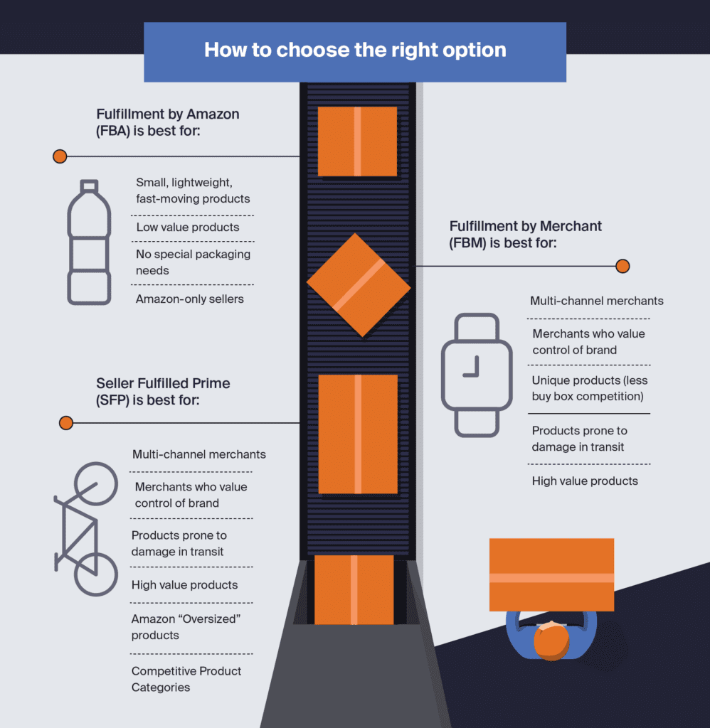 how to choose the right fulfillment