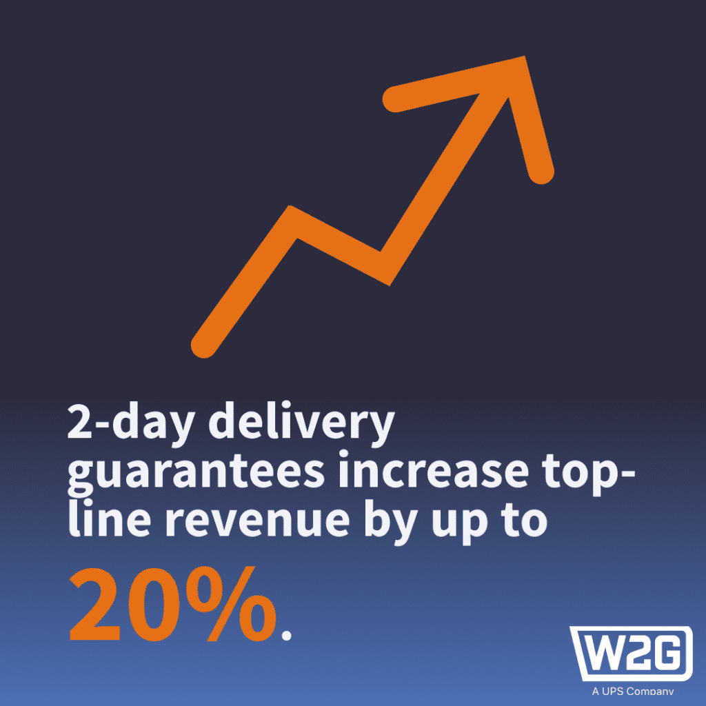 2-day delivery guarantee increases revenue