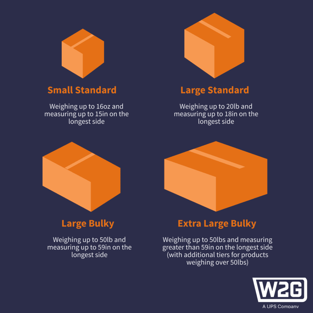 Dimensions of packages for fulfillment