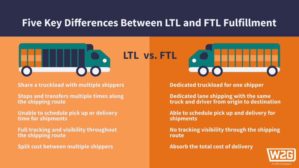 5 Differences Between LTL and FTL