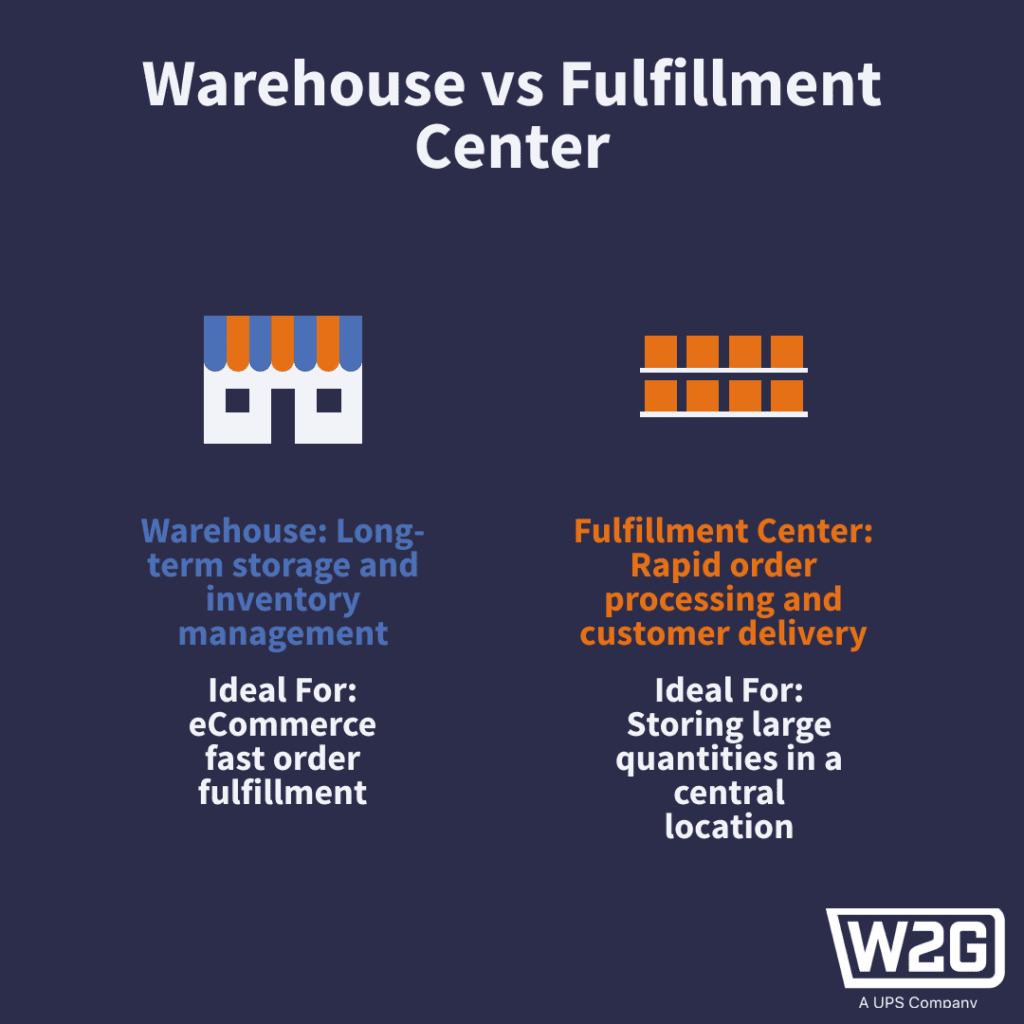Warehouse vs Fulfillment Center