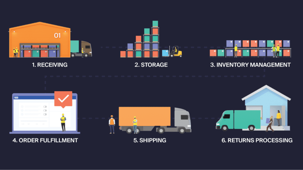 Distribution warehouses are for more than storage. They provide a space for businesses to complete several key steps in the supply chain