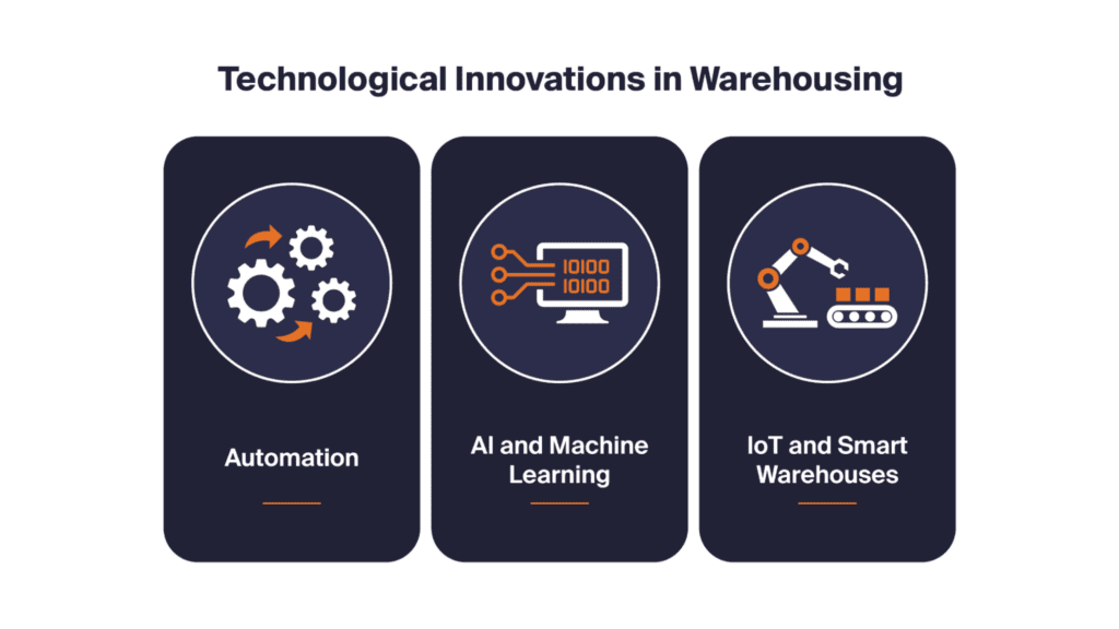 Automation, AI and machine learning, and smart warehousing are some of the major innovations impacting distribution