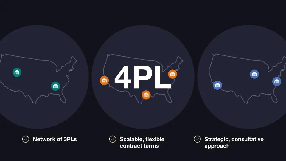 4PL key features infographic