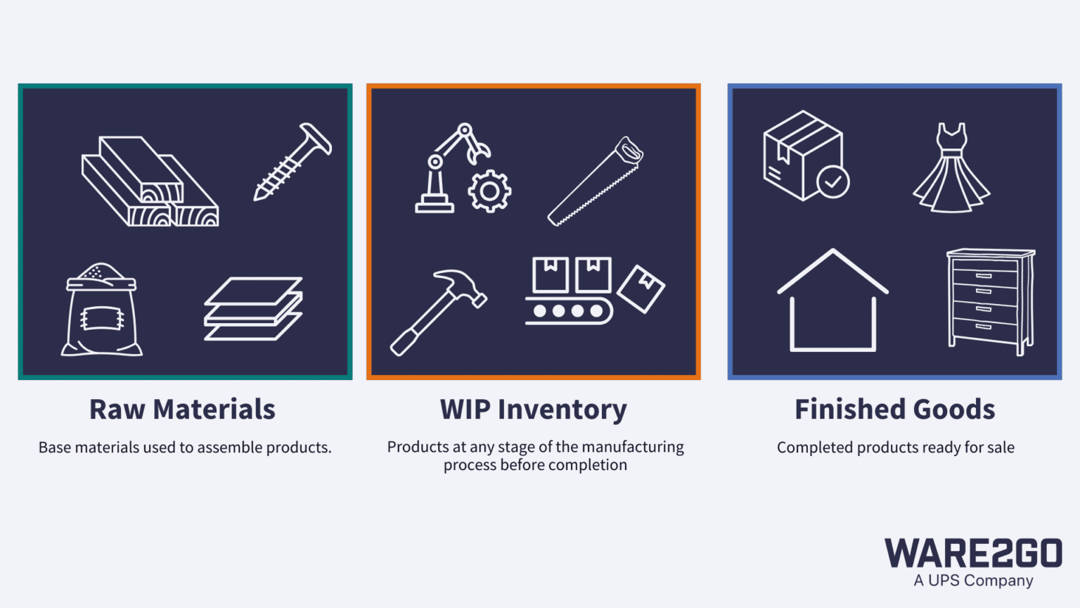 What Is Work in Process Inventory and How to Calculate It