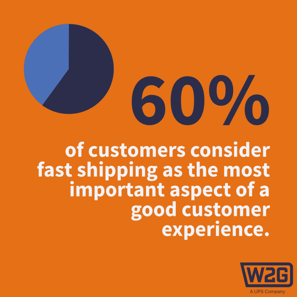 Customers consider fast shipping to be highly critical to customer experience