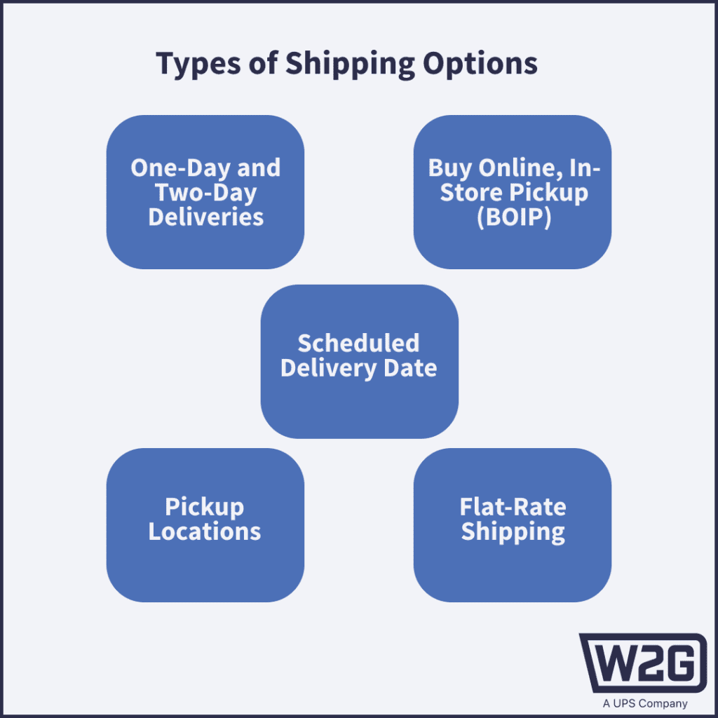 What to look for in an eCommerce shipping company