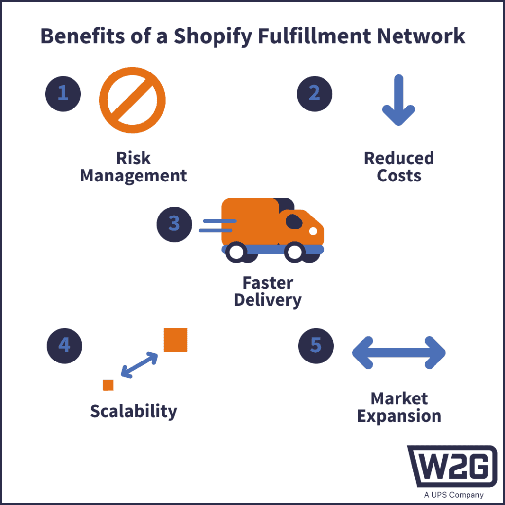 benefits of a fulfillment network