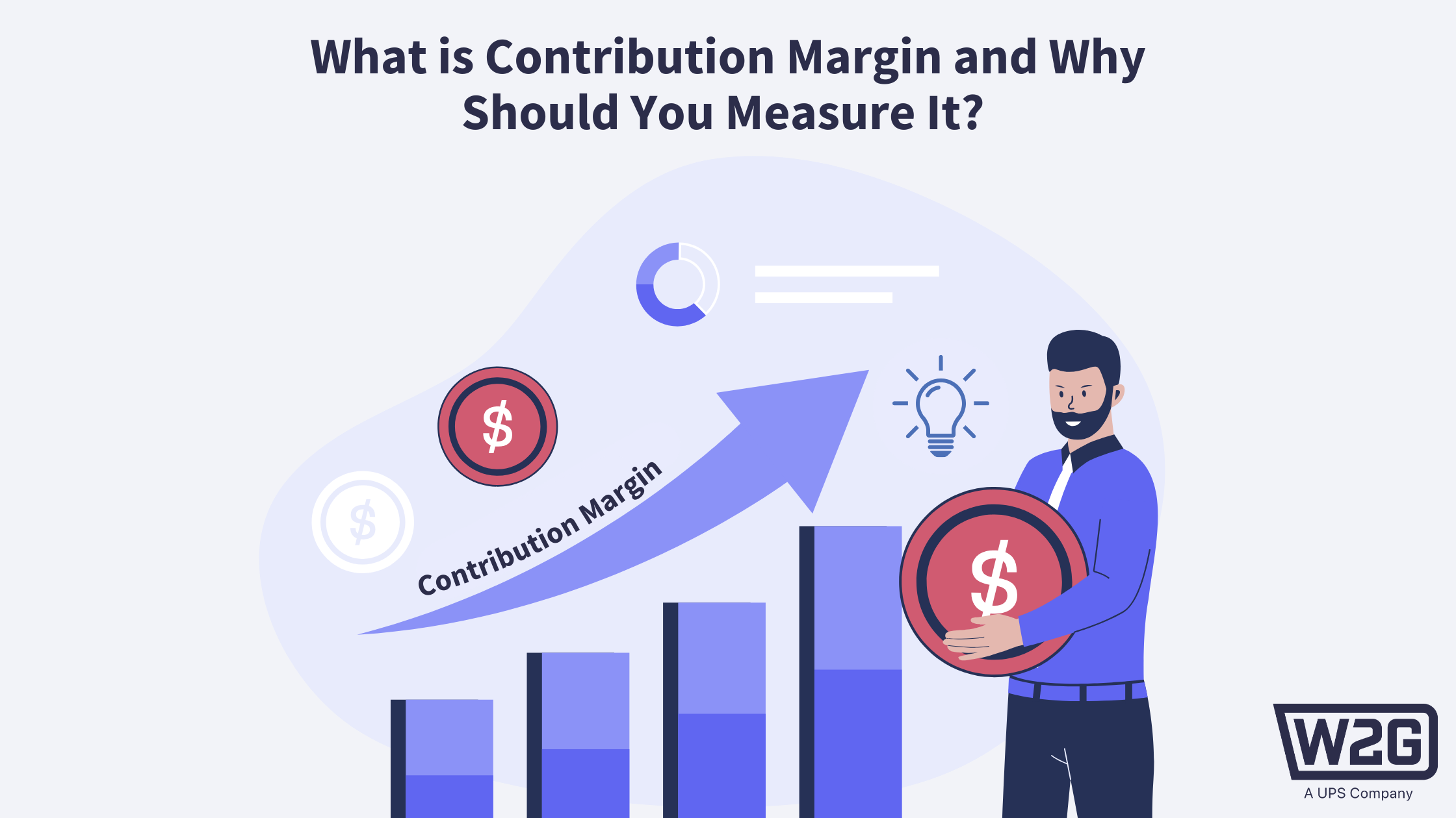 Image for contribution margin