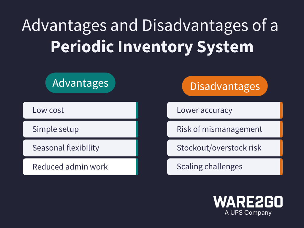 List of pros and cons of a periodic inventory system