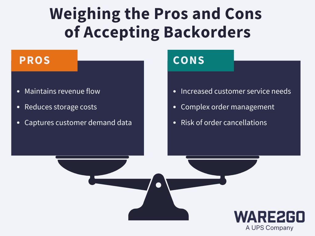 The Pros and Cons of Accepting Back Orders