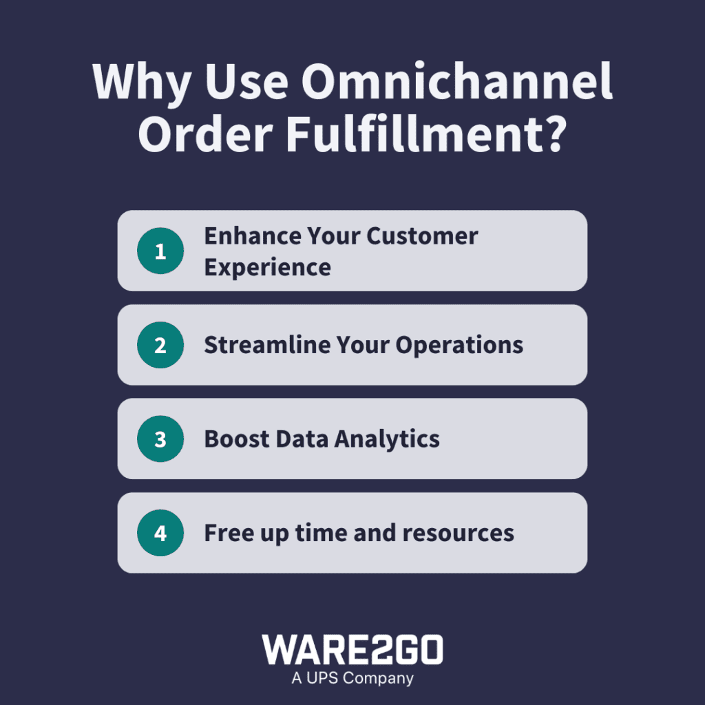 Infographic illustrating benefits of omnichannel fulfillment
