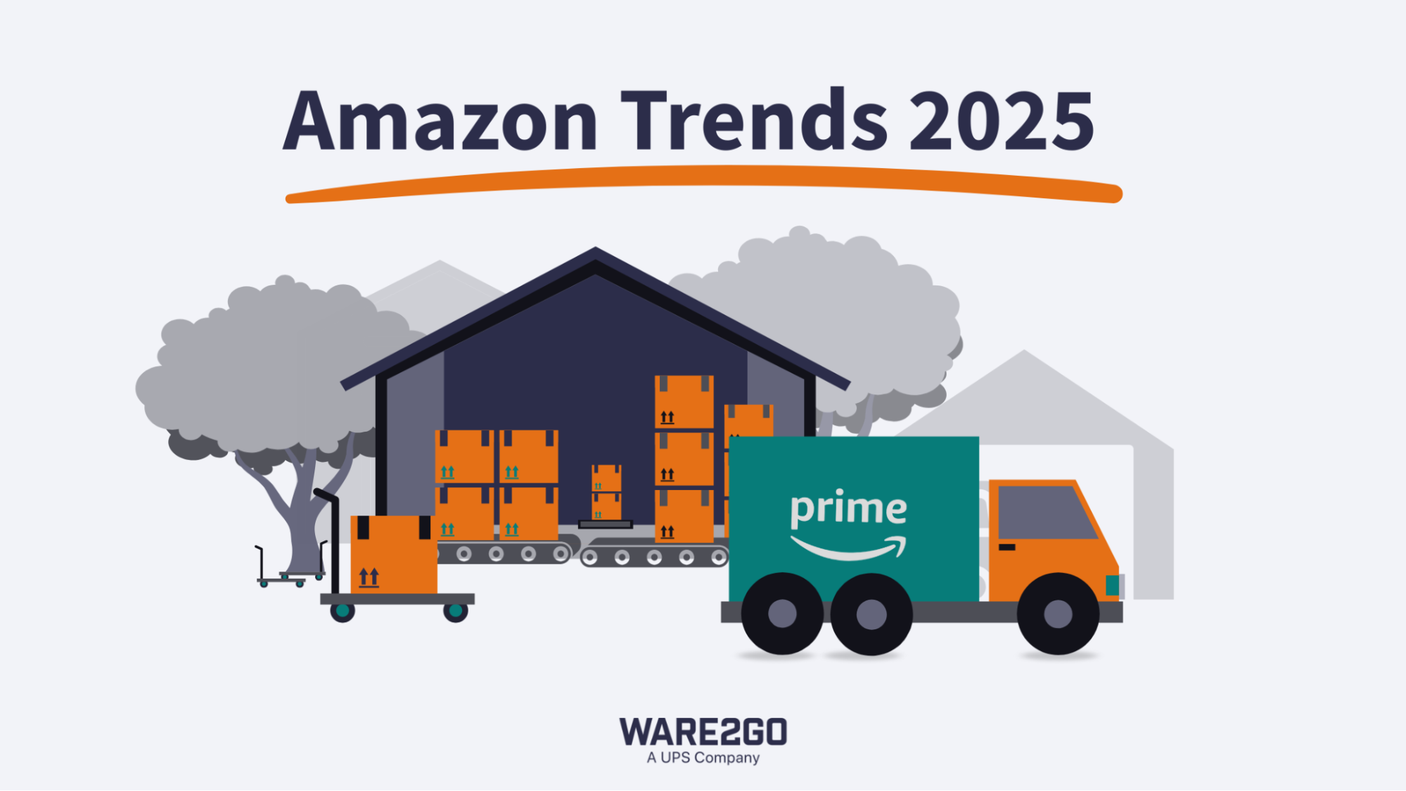 Infographic illustrating Amazon fulfillment
