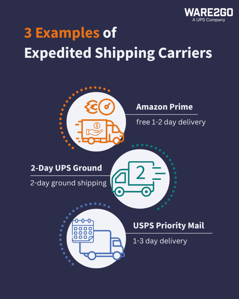 Infographic on 3 Examples of Expedited Shipping Carriers