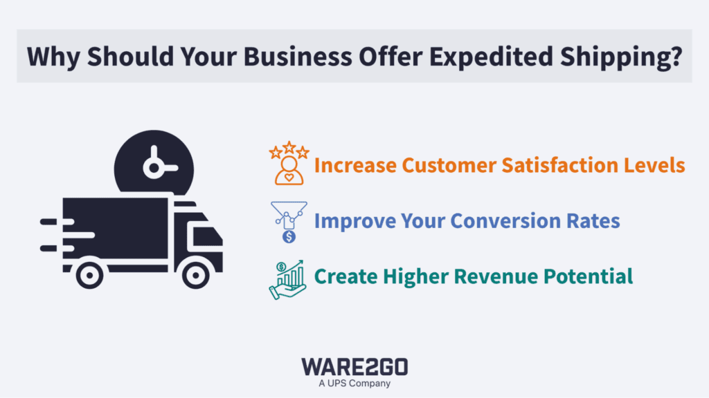Infographic listing benefits of expedited shipping